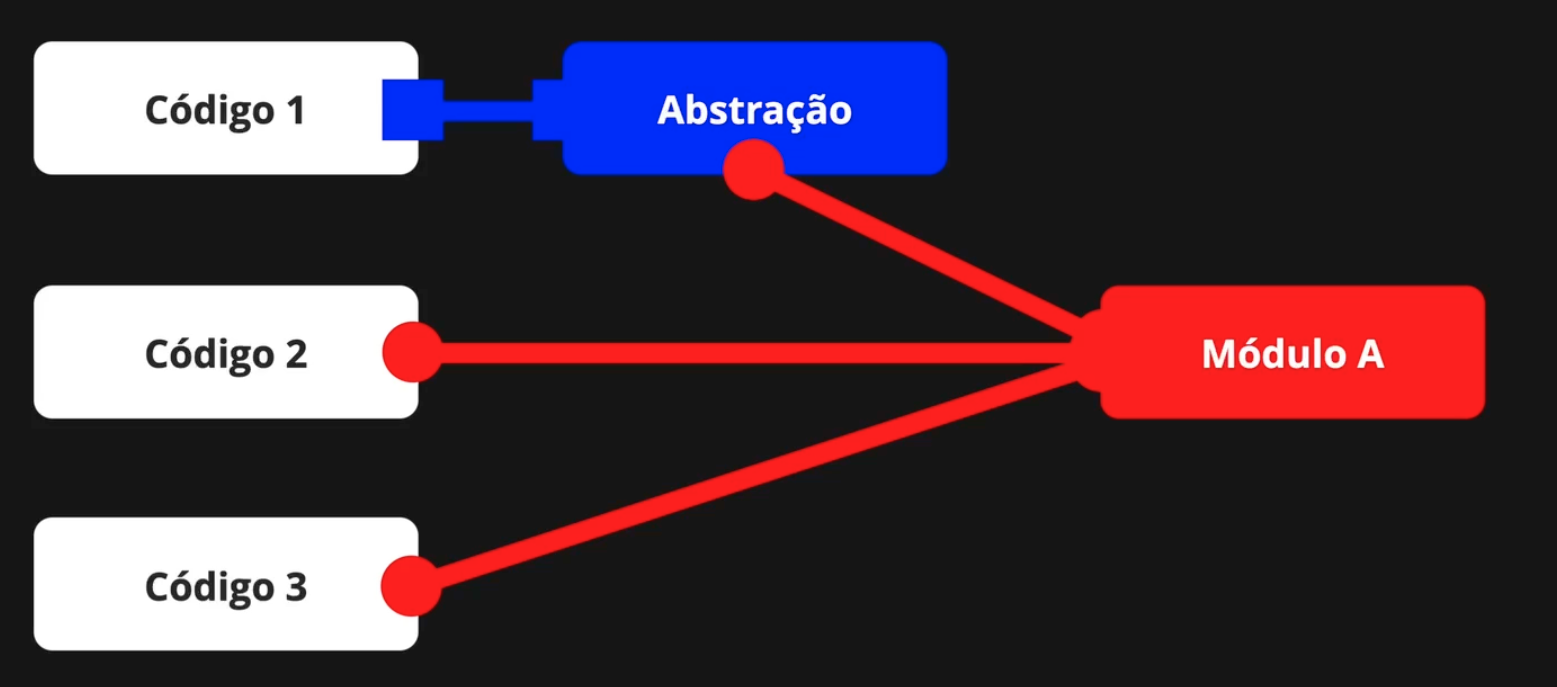 Branch by Abstraction