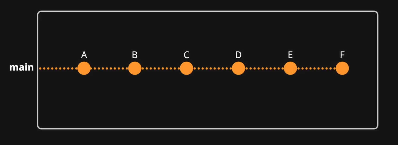 Trunk-based development